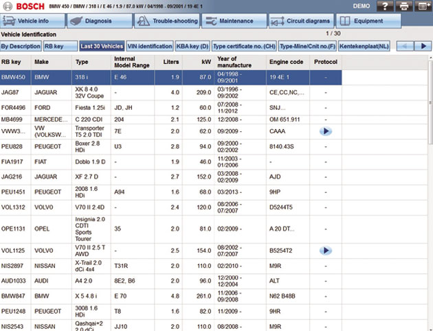 KTS diagnotics made ‘ESI’ 