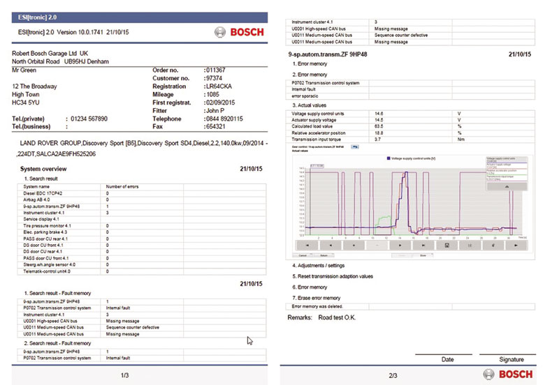 KTS diagnotics made ‘ESI’