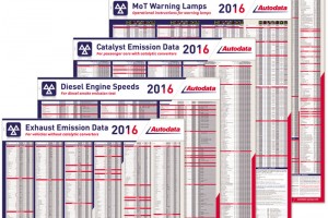 MOT Wall Chart