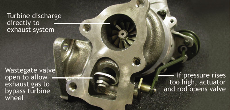 What’s inside a turbo?