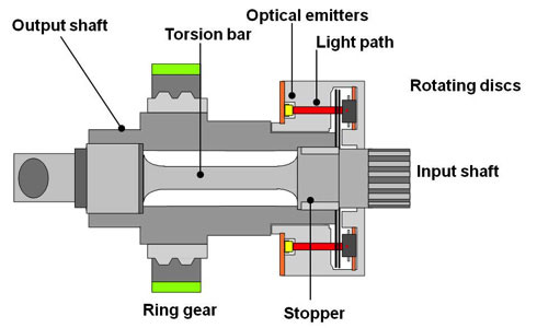 Steering-torque-and-angle-p