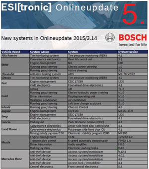 How to improve your KTS diagnostics capabilities. Part 5: ESI 2.0 software - Keeping your KTS up-to-date