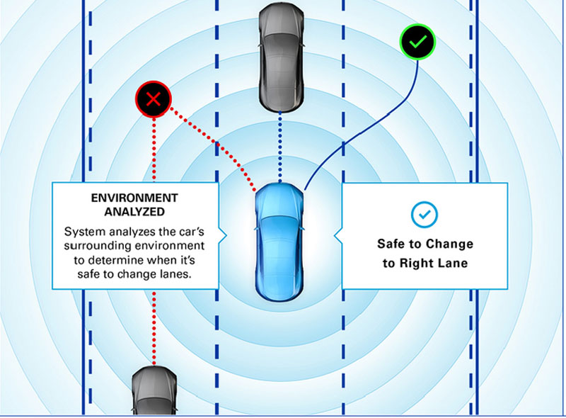 Designing a car that thinks and reacts faster than humans