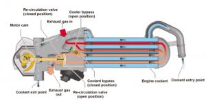 How do EGR valves works?