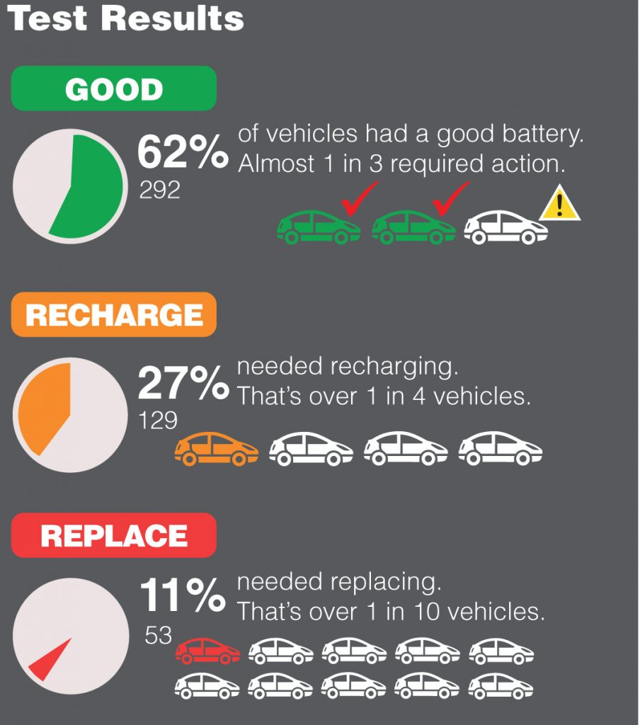 Yuasa_Always_Check_The_Battery_Trial_Infographic - Professional Motor ...