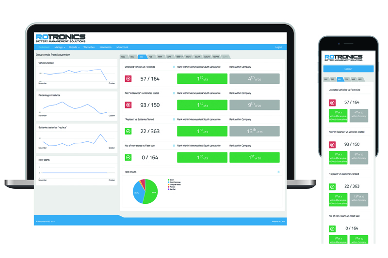 Eliminate Unnecessary Battery Related Costs