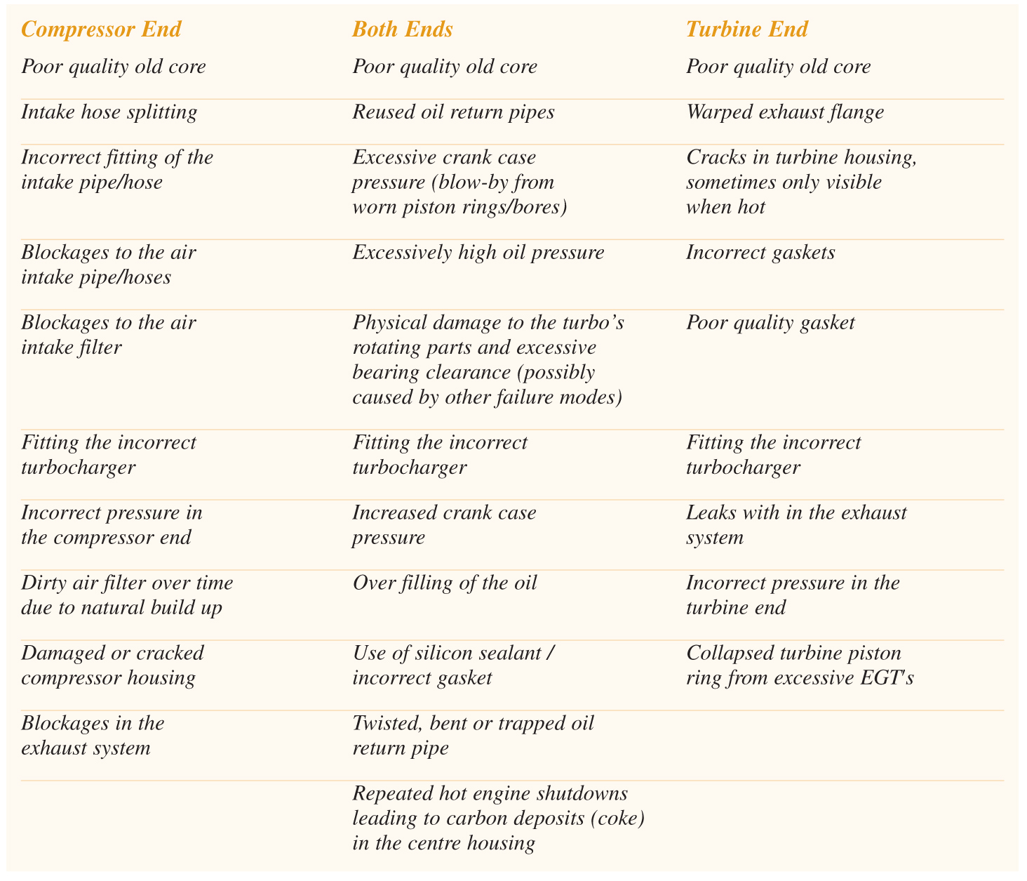 Dealing with Oil Leaks Professional Motor Mechanic