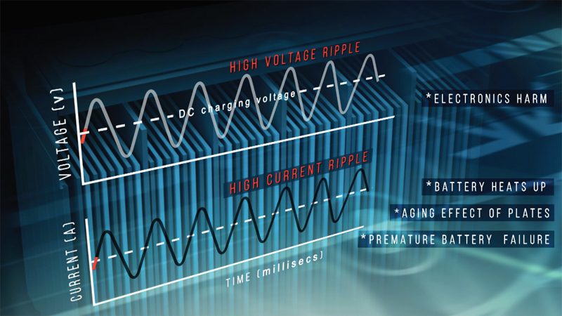 Powering the electronic revolution