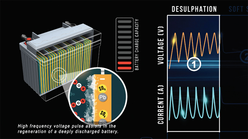 Powering the electronic revolution