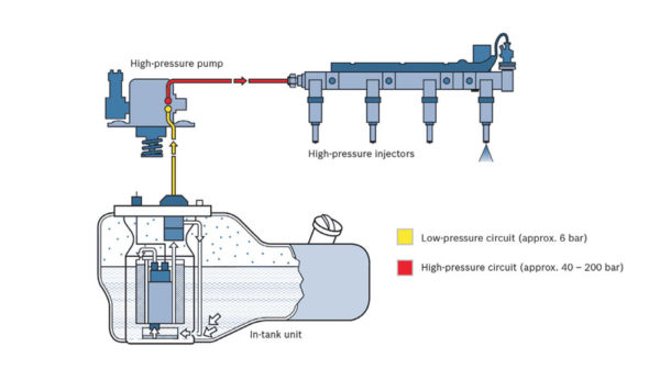 What’s the deal with direct injection? - Professional Motor Mechanic