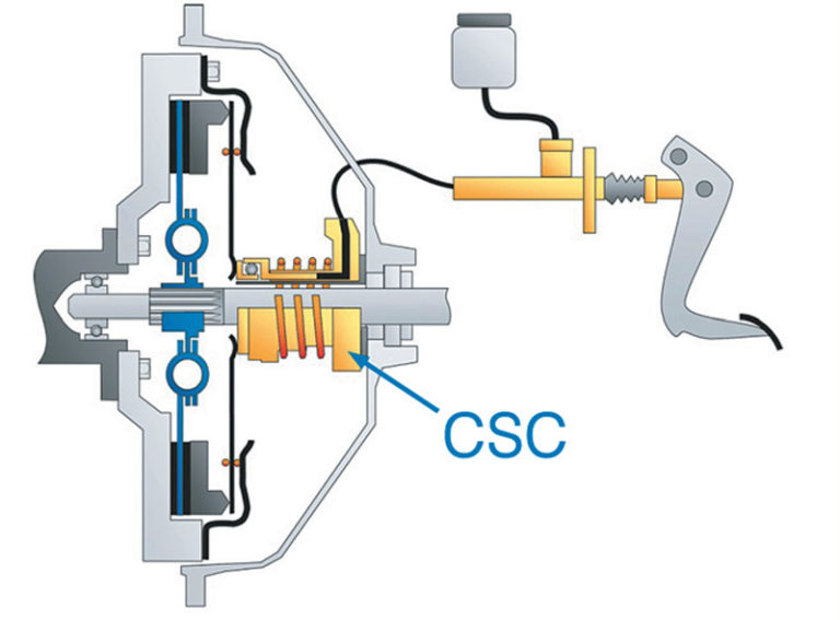 Best Practice clutch or concentric slave cylinder installation