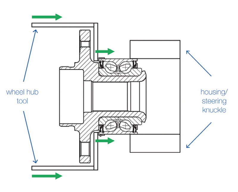 Best Practice: Specialist tools required…