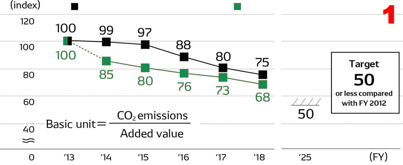 A greener future for the aftermarket