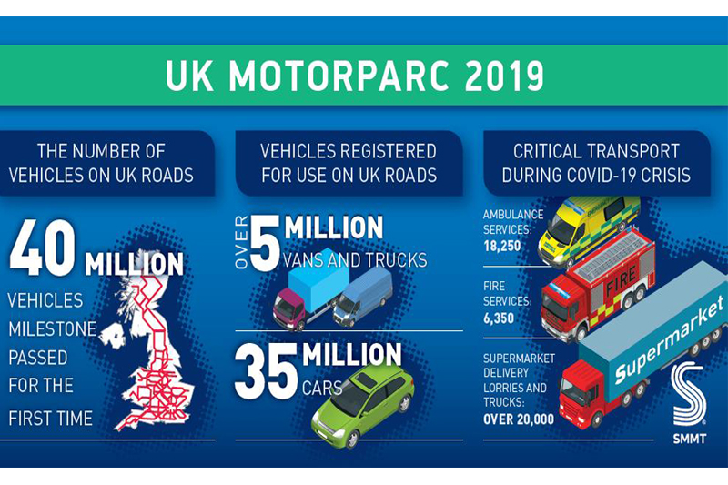 SMMT reveals vehicle registration data