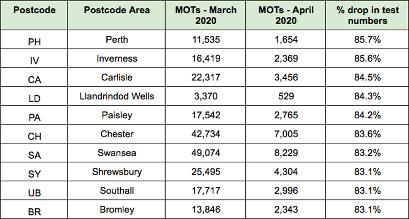 Number of MOT tests for April revealed