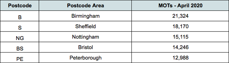 Number of MOT tests for April revealed