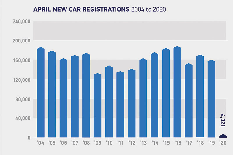 SMMT data reveals record low for new car registrations