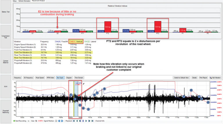 Pico readdresses a cabin fault issue - Professional Motor Mechanic