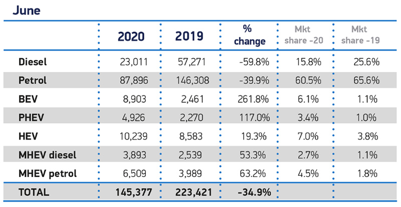 SMMT announces UK new car market down a third