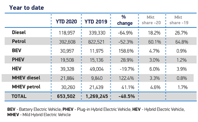 SMMT announces UK new car market down a third