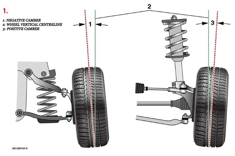 Autodata runs through steering geometry essentials