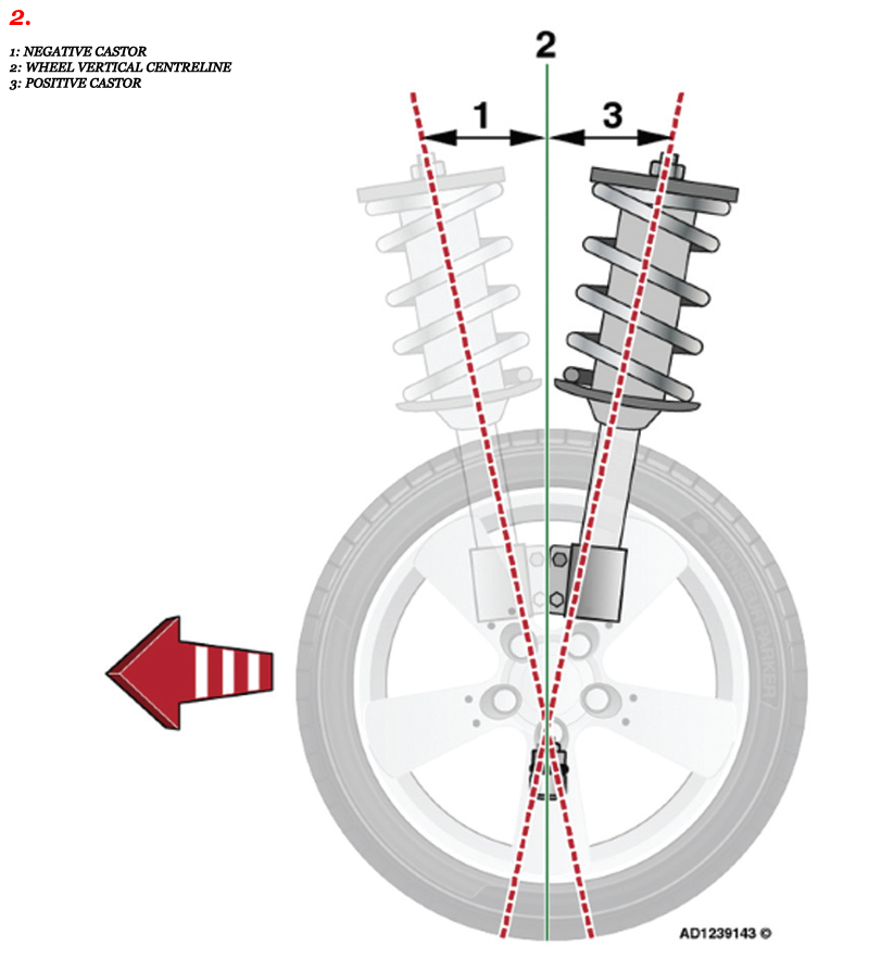 Autodata runs through steering geometry essentials