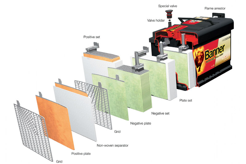 Banner Batteries combats emissions