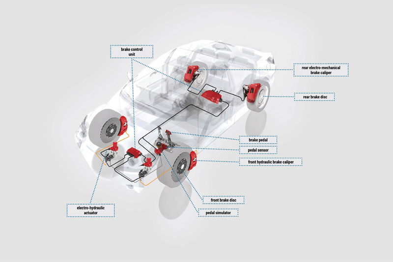 Brembo details its Brake-by-Wire system