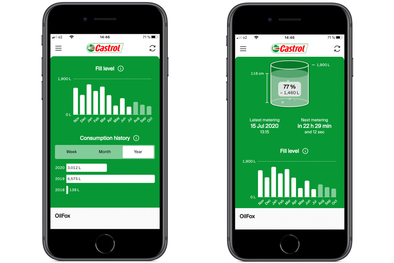 Castrol delivers stock management solution