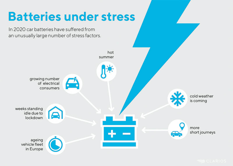 Garages recommended to check battery health