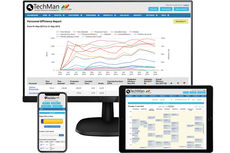 TechMan tracks its evolution