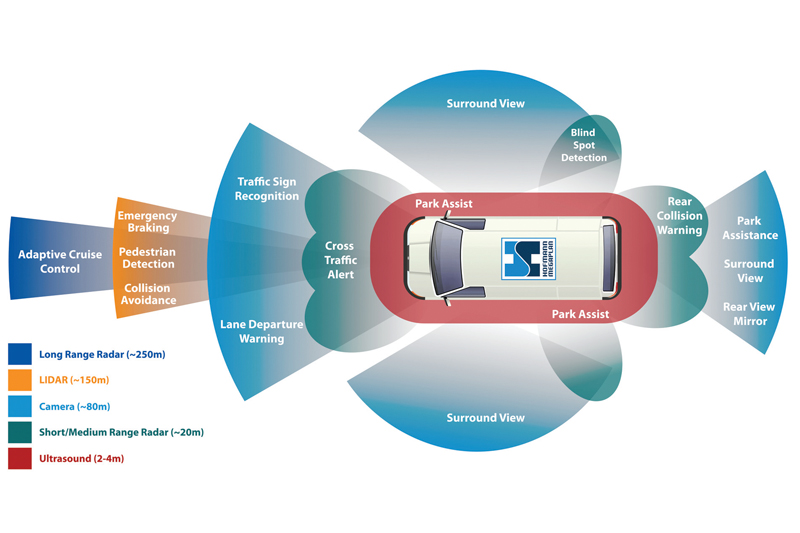 Analogue vs digital ADAS