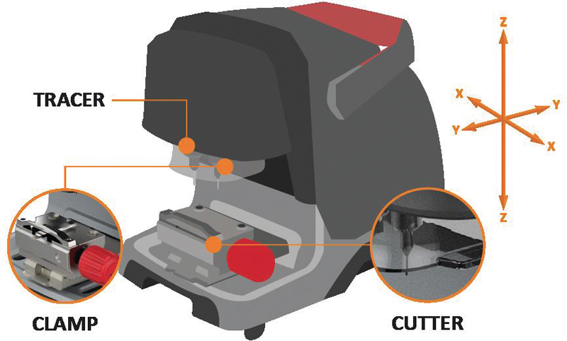 How to keep key machines calibrated