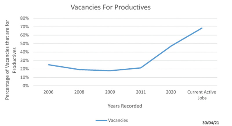 Investigating the automotive skills shortage