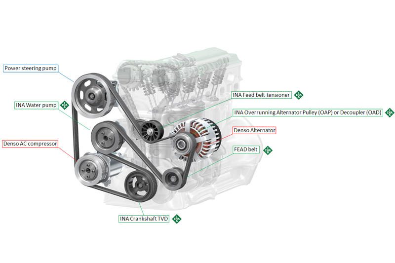 Schaeffler teams up with Denso to host webinars