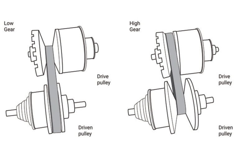 Common transmission control unit faults - Professional Motor Mechanic