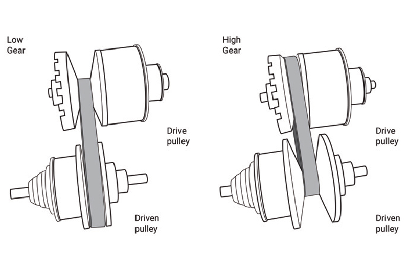 Common transmission control unit faults