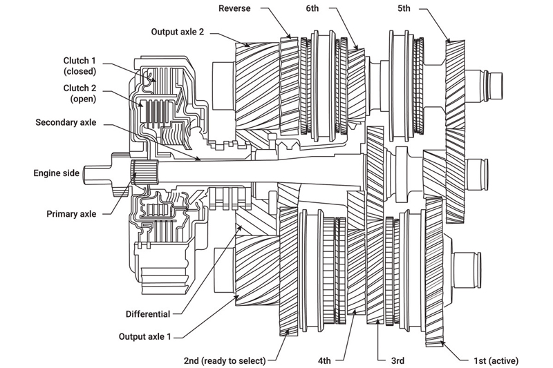 Common transmission control unit faults