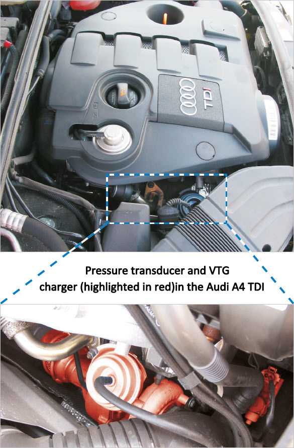 What know about electropneumatic valves