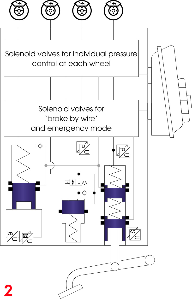 ACtronics explains brake by wire