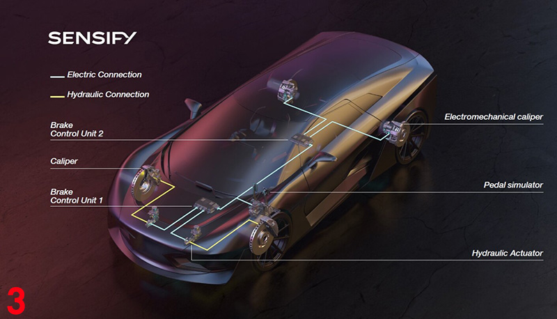 ACtronics explains brake by wire