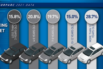 SMMT reveals fall in car ownership