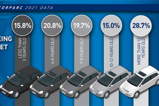 SMMT reveals fall in car ownership