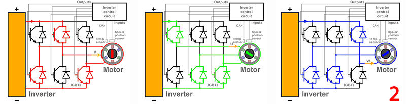 How do EV motors work?