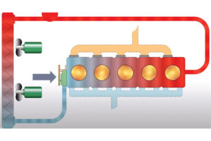 Important factors surrounding water pumps
