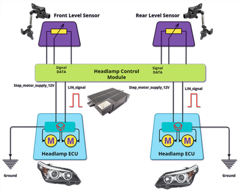 BMW headlamp failure diagnostic Professional Motor Mechanic