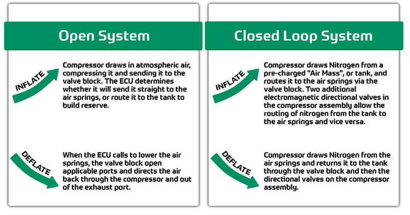 Arnott shares insight on closed loop systems