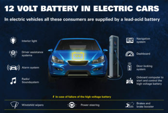 What is the relevance of 12 V battery in EVs?