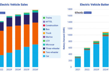 What's the future of EVs?