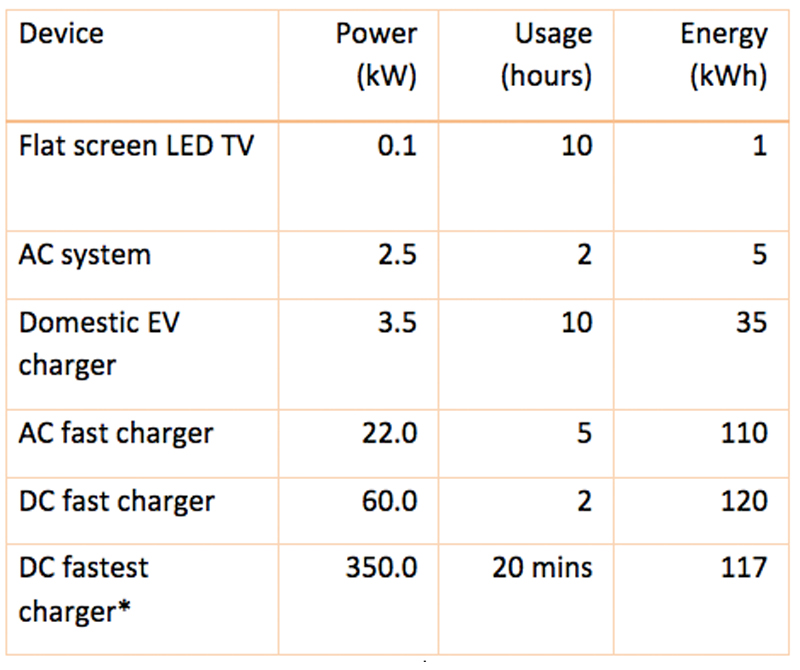 EV kilowatt hours explained 